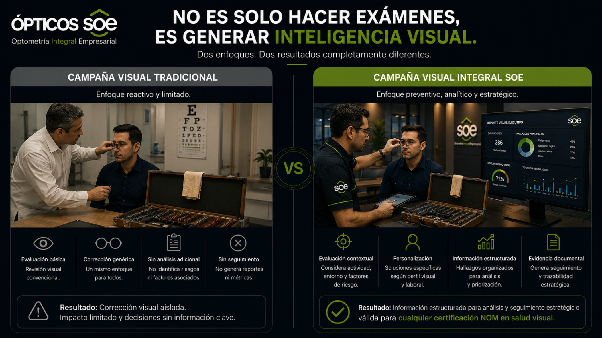 Diferenciador ÓPTICOS SOE