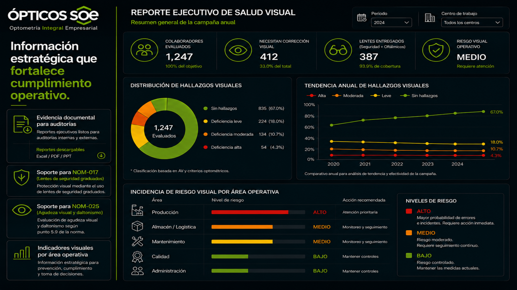 Reporte ejecutivo de salud visual