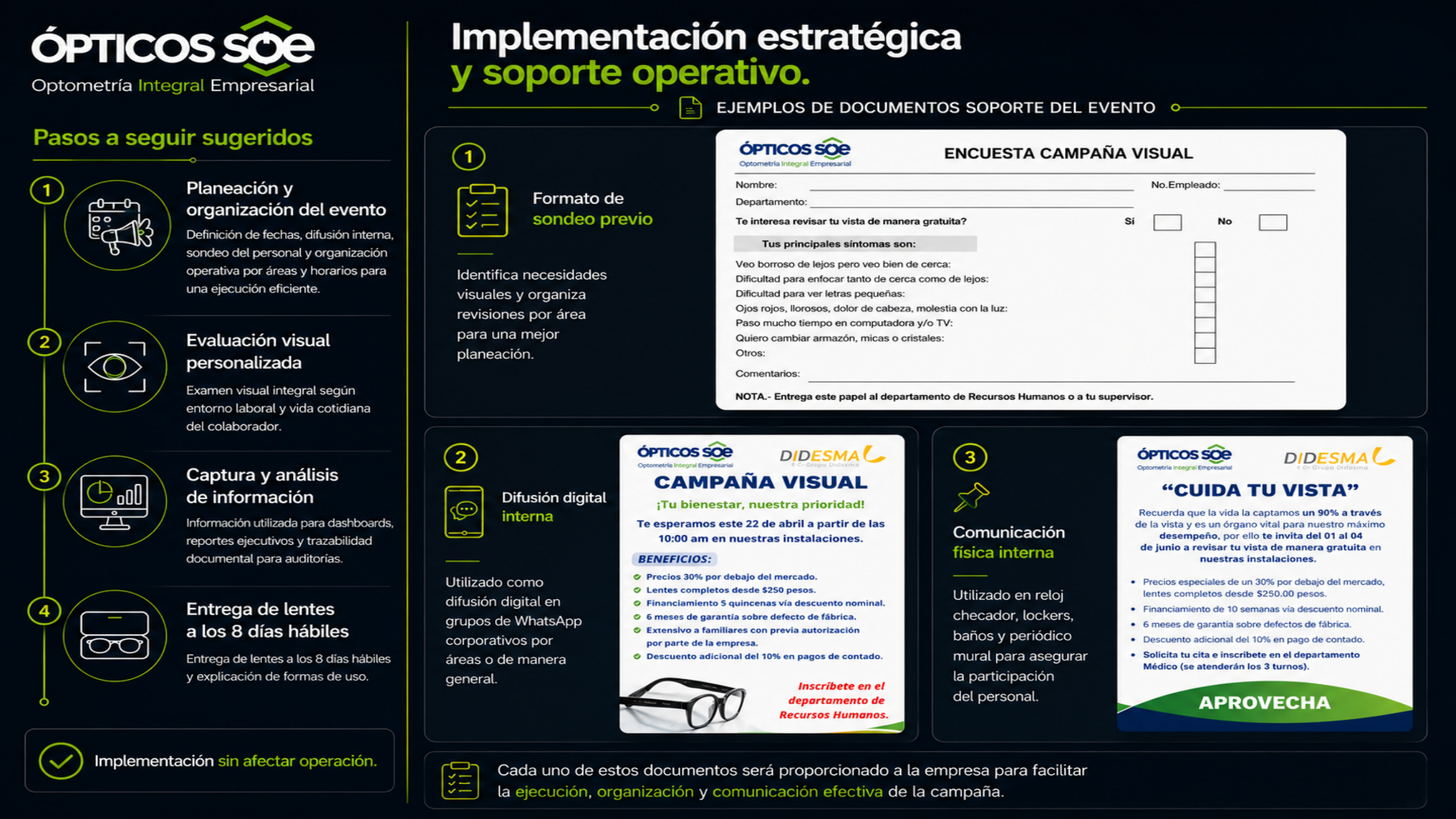 Implementación ÓPTICOS SOE